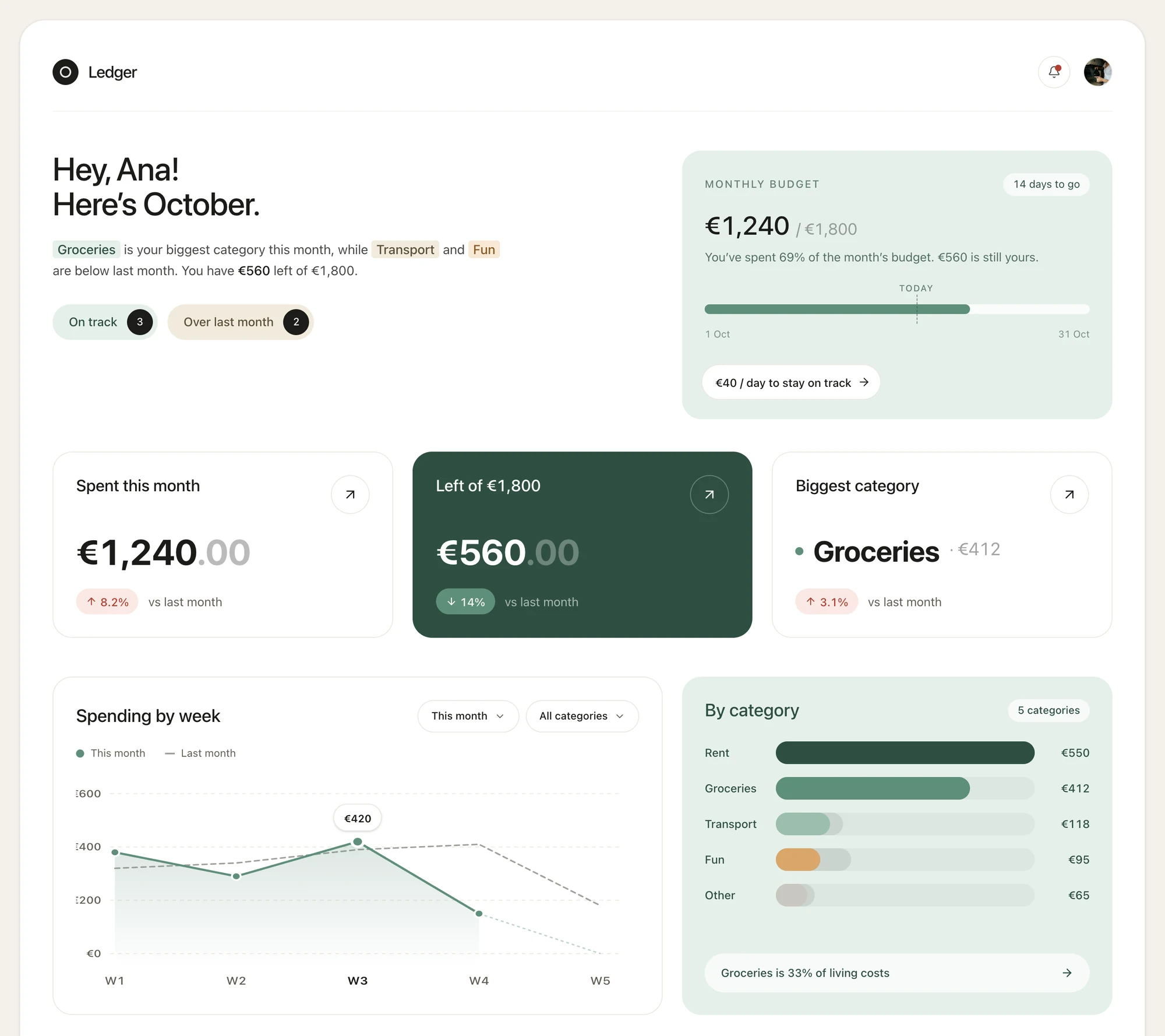 A household budget dashboard built with Firelent, with key numbers, a budget bar, spending by week and spending by category