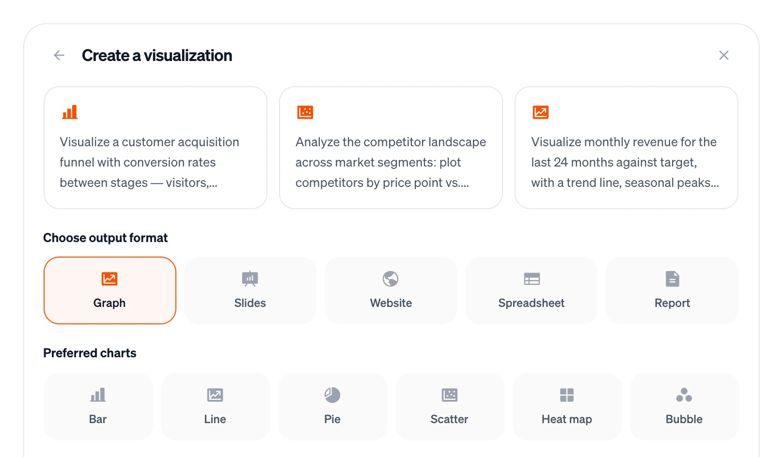 The Create a visualization panel with output formats Graph, Slides, Website, Spreadsheet and Report, and preferred charts Bar, Line, Pie, Scatter, Heat map and Bubble
