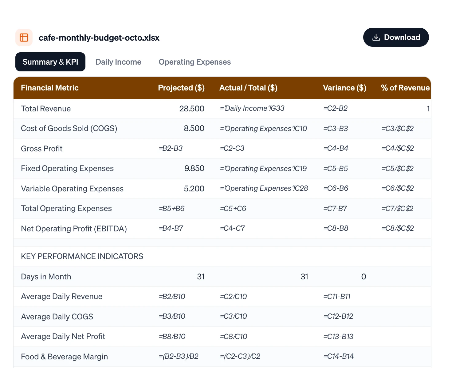A café budget spreadsheet in the preview, with tabs for Summary & KPI, Daily Income and Operating Expenses